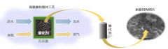 凯发k8国际首页登录自主知识产权的催化氧化技术正在大规模应用